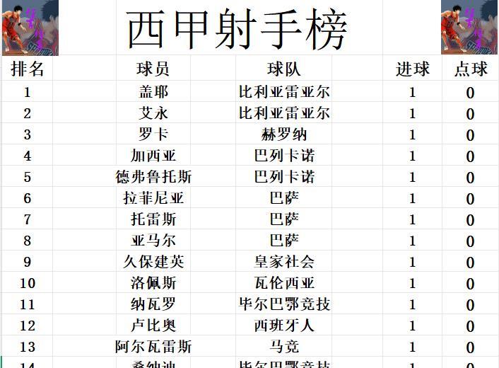 领跑, entit, 首轮无人双