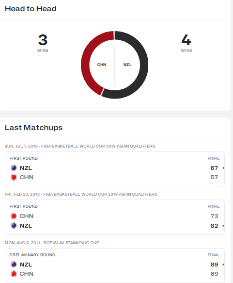 后渴望触底, 尤其是尽可, cb