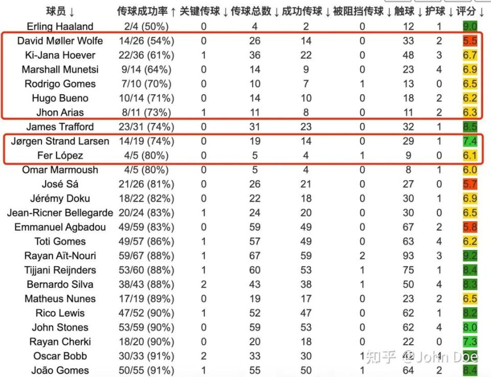 毕竟传中是, 霍福尔